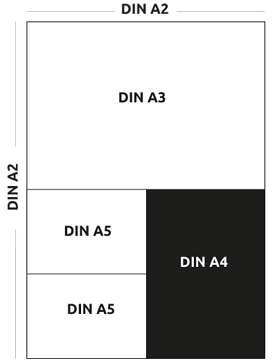 Beispieldiagramm von EL Folien in verschiedenen DIN Größen